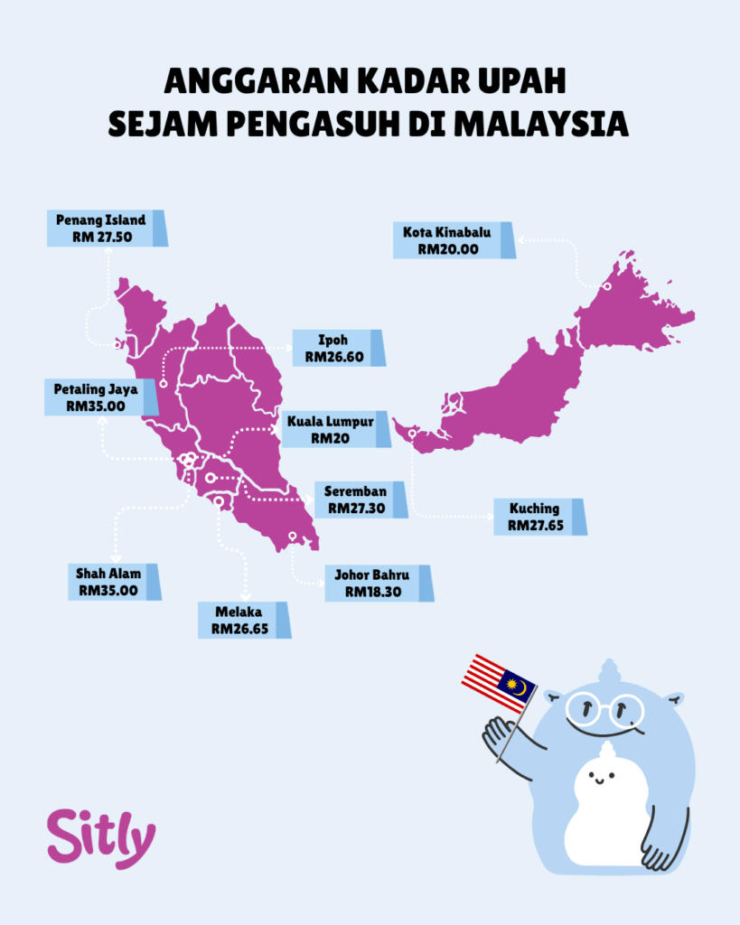 Peta Malaysia dengan kadar bayaran penjaga kanak-kanak setiap jam di bandar-bandar besar