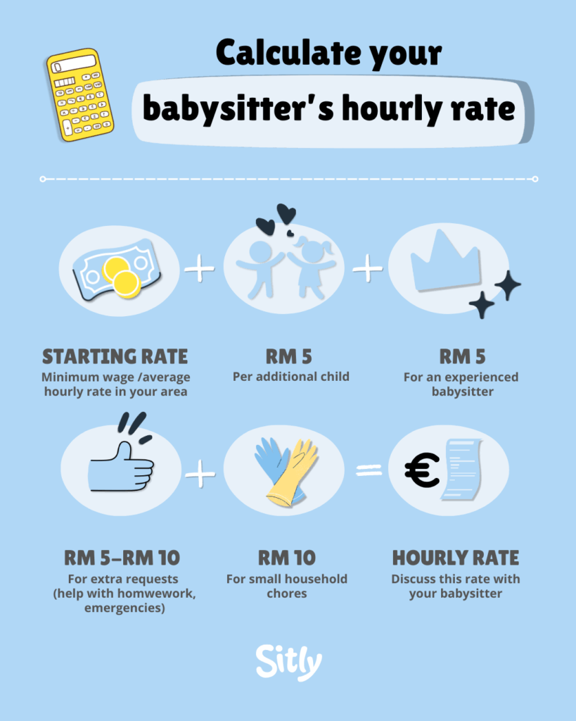 Infographic babysitter hourly rate according to tasks and experience