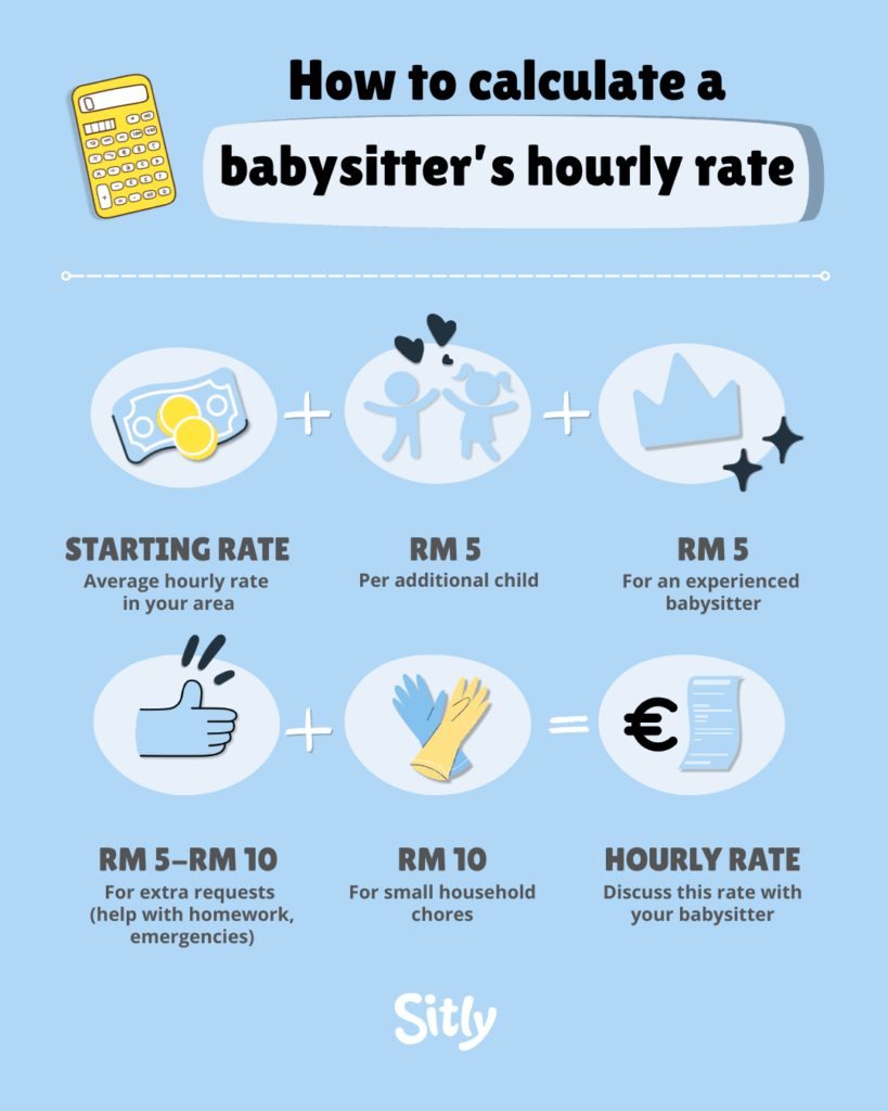 Infographic babysitter hourly rate according to tasks and experience
