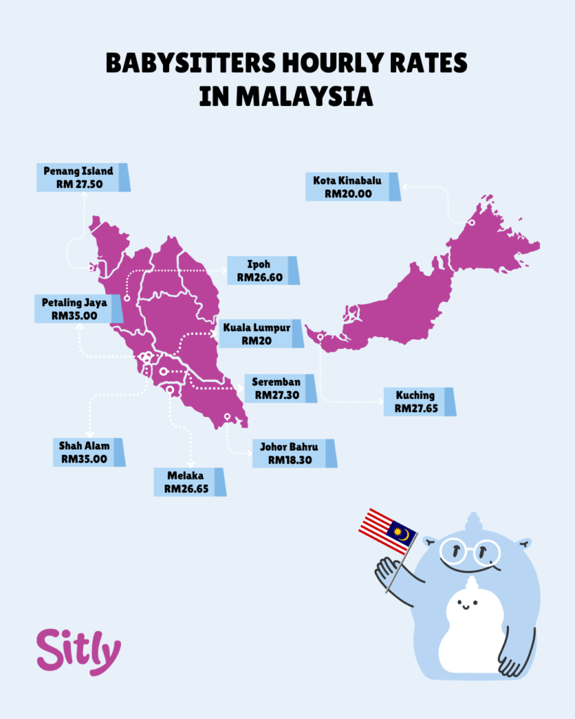Map of Malaysia with babysitter hourly rates per city